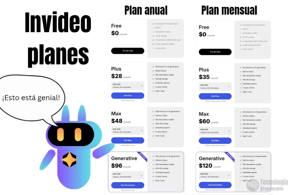 Planes de Invideo, plan anual y plan mensual.
